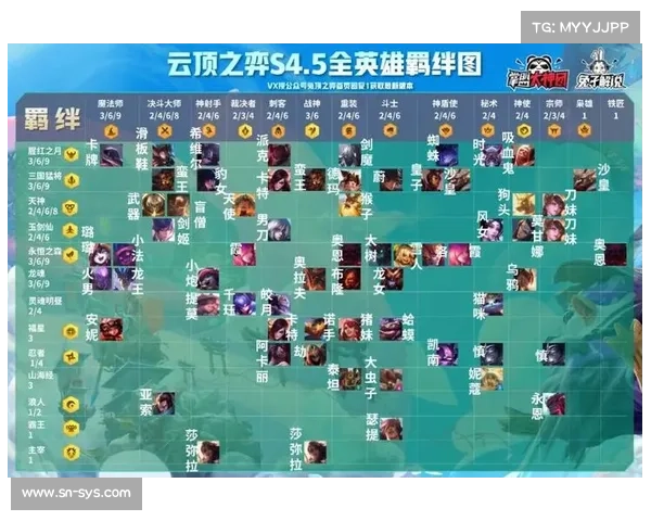 云顶之弈4.5版本改动解析及其对游戏平衡和玩家策略的深远影响 云顶之弈4.5版本改动解析及其对游戏平衡和玩家策略的深远影响