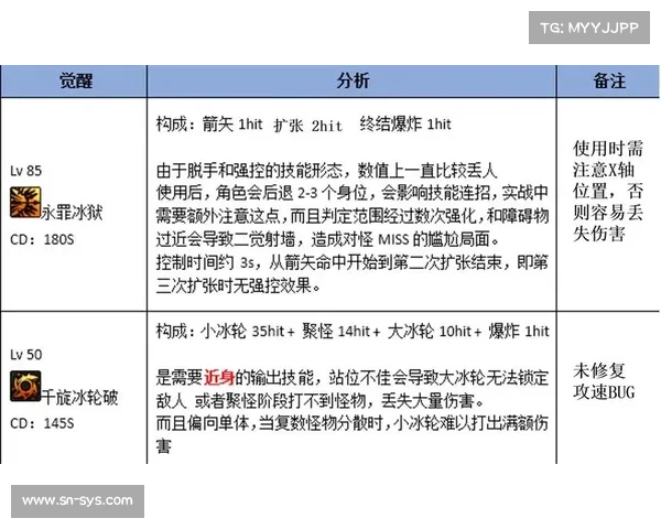冰洁师必备的十大基础技能与知识全面解析 冰洁师必备的十大基础技能与知识全面解析