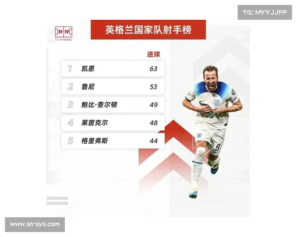 凯恩入选英格兰国家队的五大决定性因素解析